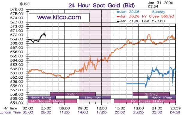 ► TTT-Team / Dienstag, 31.01.2006 28283