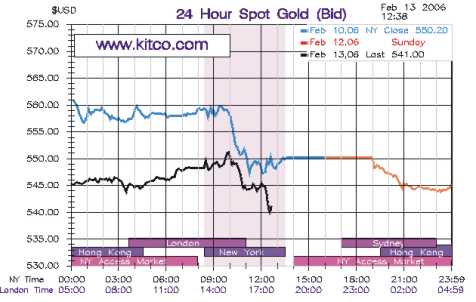 ► TTT-Team / Montag, 13.02.2006 29626