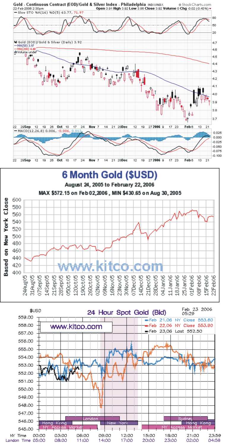► TTT-Team / Donnerstag, 23.02.2006 30723