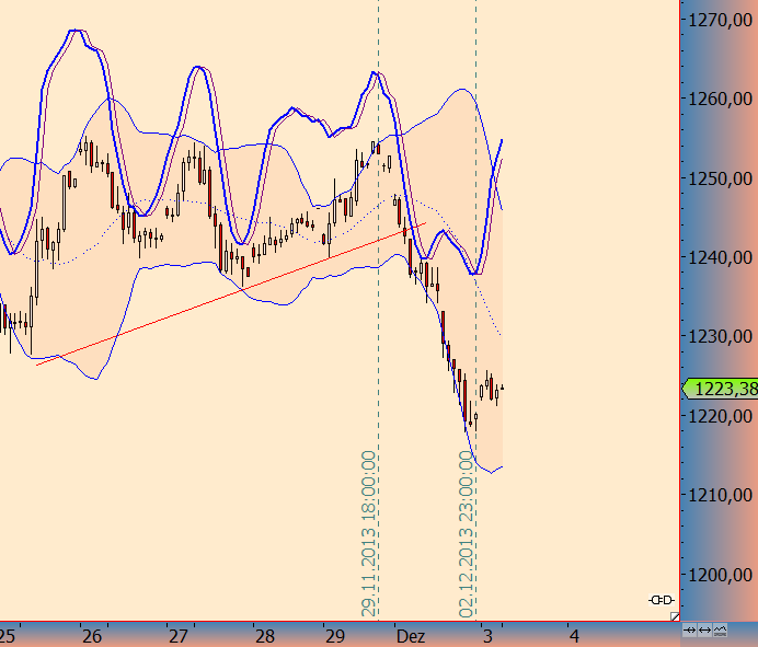 Wesleys Flugschule - US Auslese 670345