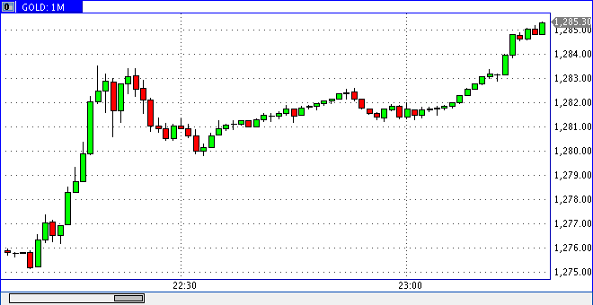 2017 QV-GDAXi-DJ-GOLD-EURUSD-JPY 983529