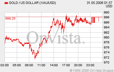 Das Bärengebrüll wird schon wieder lauter, 166440