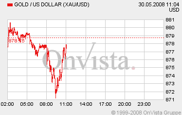 Das Bärengebrüll wird schon wieder lauter, 166223