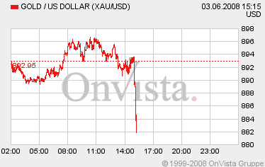 Das Bärengebrüll wird schon wieder lauter, 166901