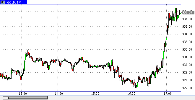 Das Bärengebrüll wird schon wieder lauter, 174104