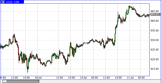 Das Bärengebrüll wird schon wieder lauter, 174257