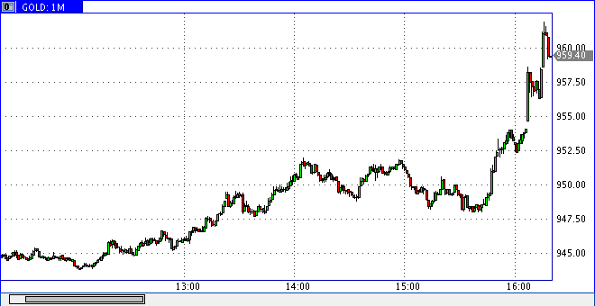 Das Bärengebrüll wird schon wieder lauter, 174337