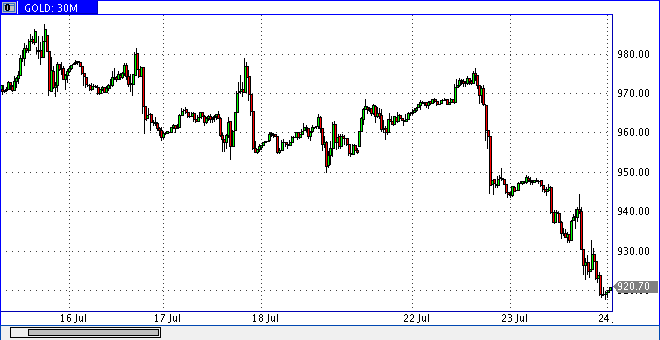 Das Bärengebrüll wird schon wieder lauter, 176472