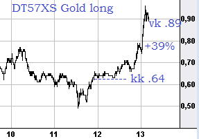knock-outs unlimited 747035