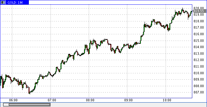 Das Bärengebrüll wird schon wieder lauter, 179823