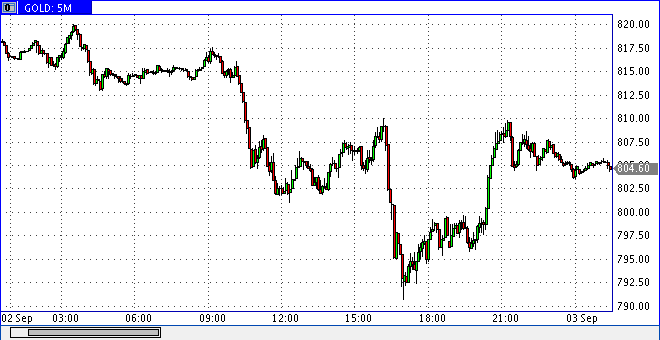 Die Bullen scharren gar nicht mit den Hufen, 183956