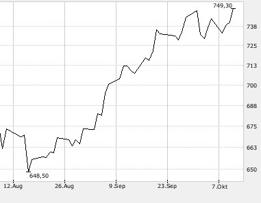 ▶ TTT-Team: Freitag, 12.10.2007 125134