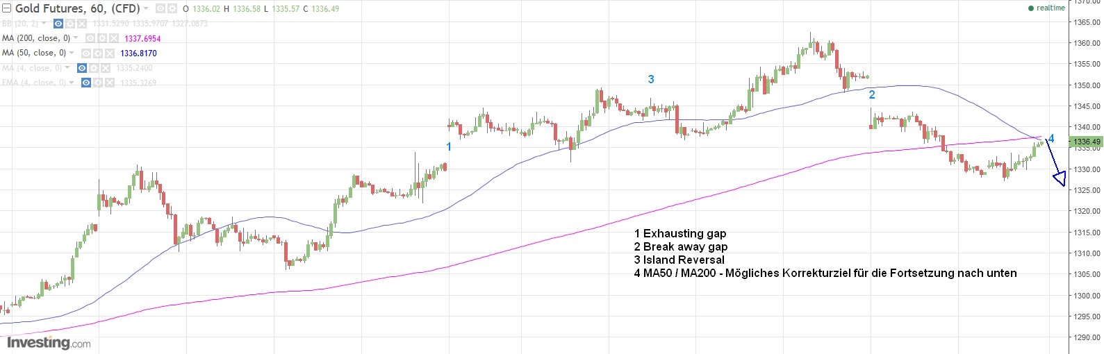 Gold ist zu teuer 1011979