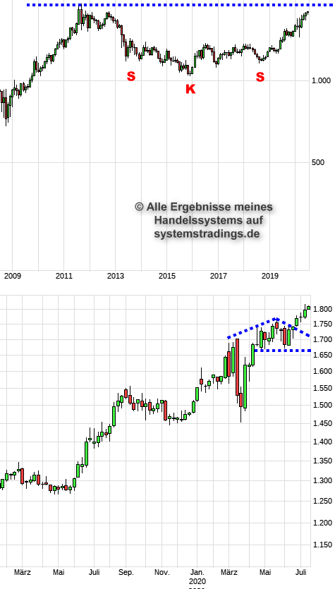 Wenn das Gold redet, dann schweigt die Welt! 1190550