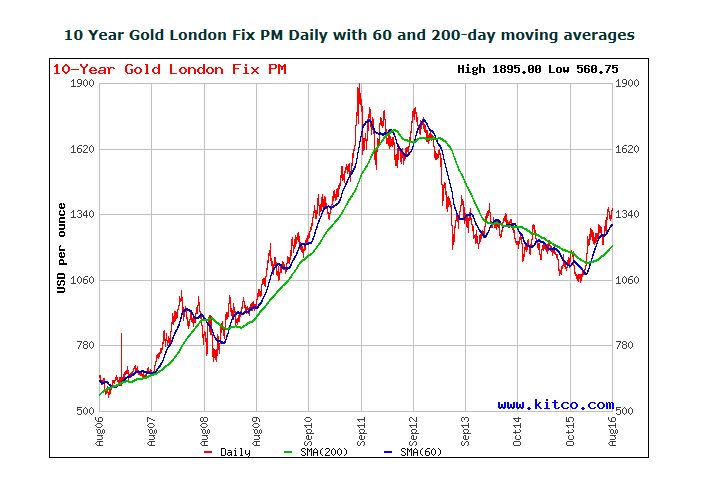 Gold und weitere interessante Anlagemöglichkeiten. 931040