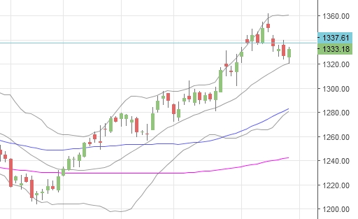Gold ist zu teuer 1012447