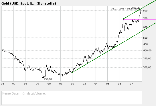 Der USA Bären-Thread 130222