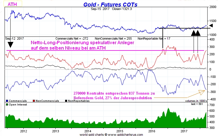 Gold ist zu teuer 1012850