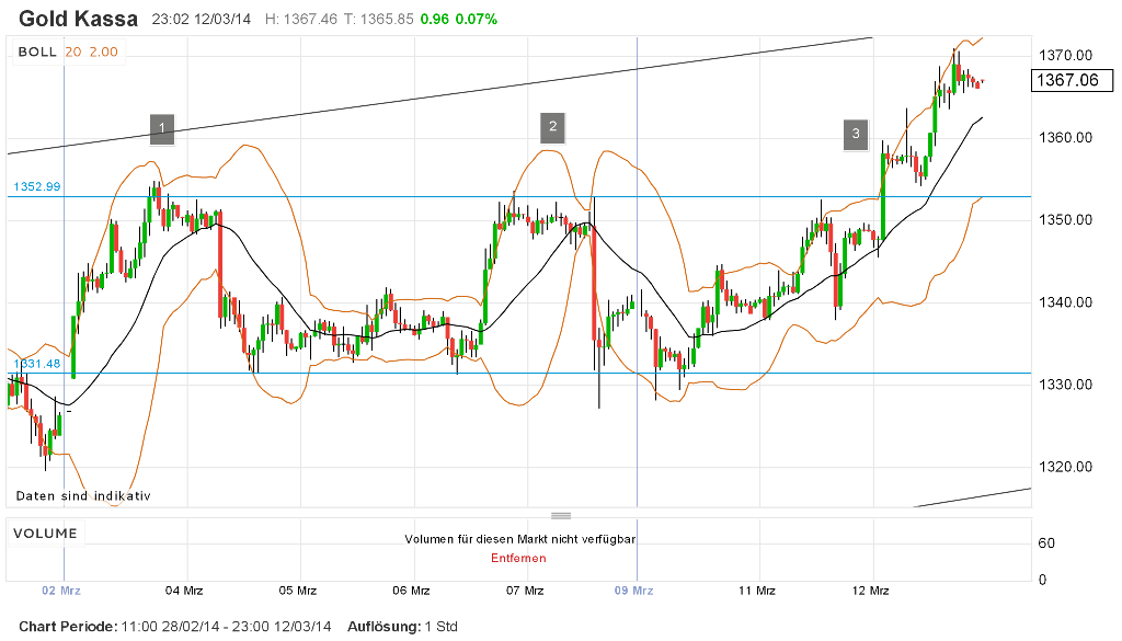 16524Sieben die Dollar liegen drüben(noch) 704149