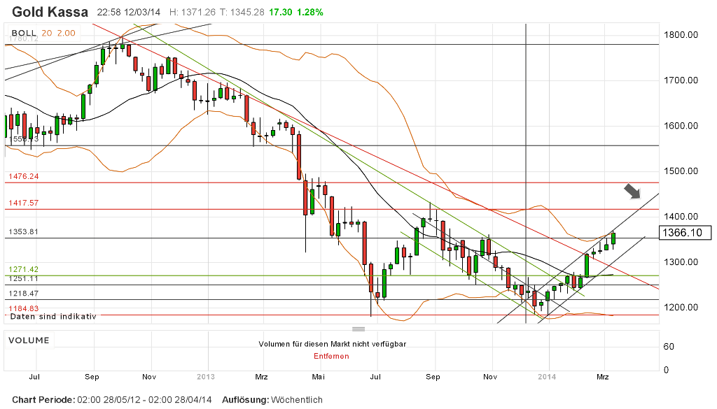 16524Sieben die Dollar liegen drüben(noch) 704152