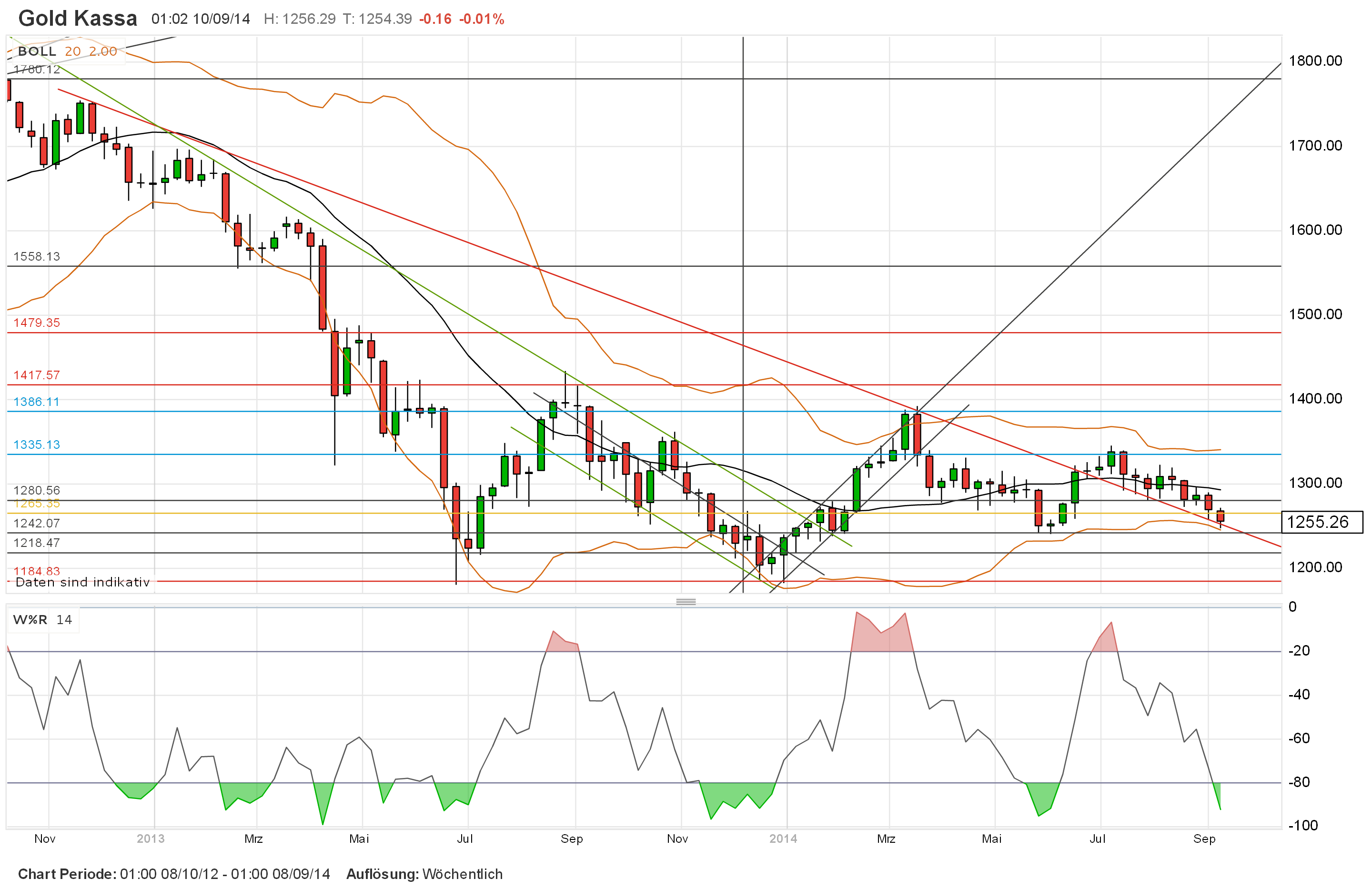 16524Sieben die Dollar liegen drüben(noch) 755135