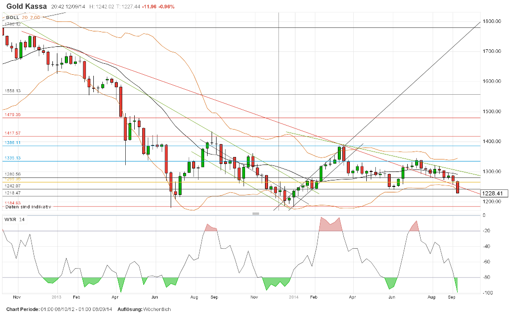 16524Sieben die Dollar liegen drüben(noch) 755993