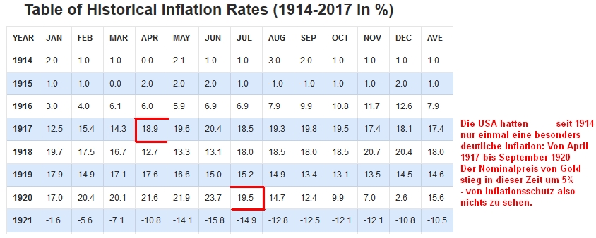 Gold ist zu teuer 1014130