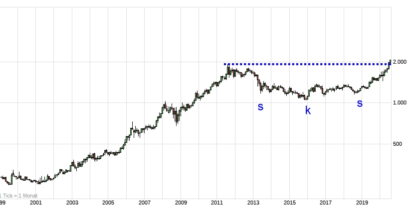 Wenn das Gold redet, dann schweigt die Welt! 1194543
