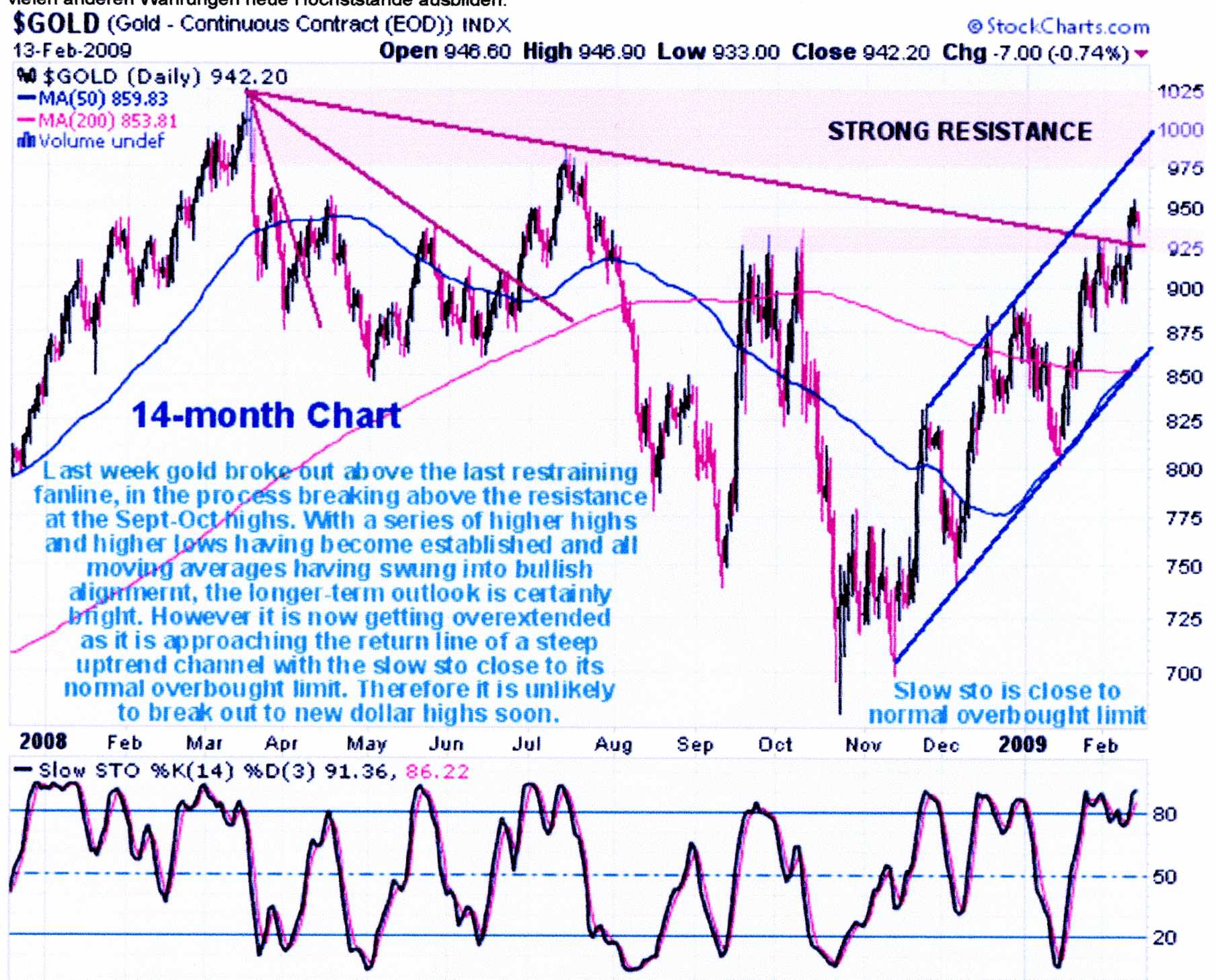 Wenn das Gold redet, dann schweigt die Welt! 217257