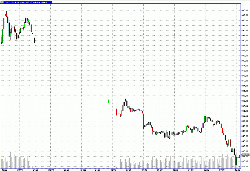 Die Bullen scharren gar nicht mit den Hufen, 187481