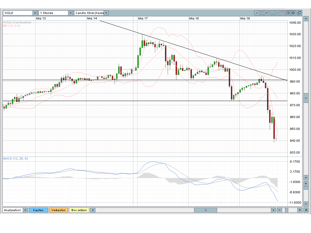 Ölpreis 100$ ? 155419
