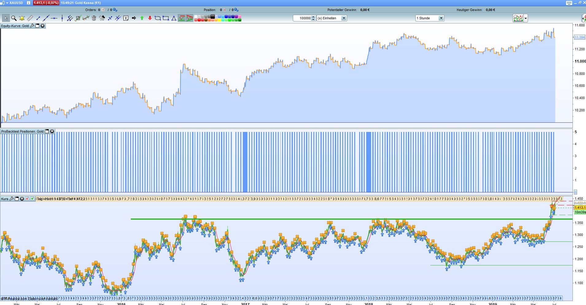 2019 QV-GDAXi-DJ-GOLD-EURUSD- JPY 1121327