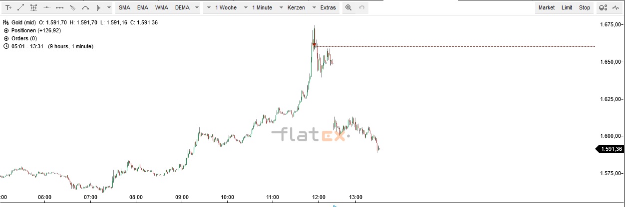 Akis Looserbude 1168494