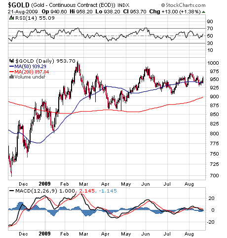 Wenn das Gold redet, dann schweigt die Welt! 254811