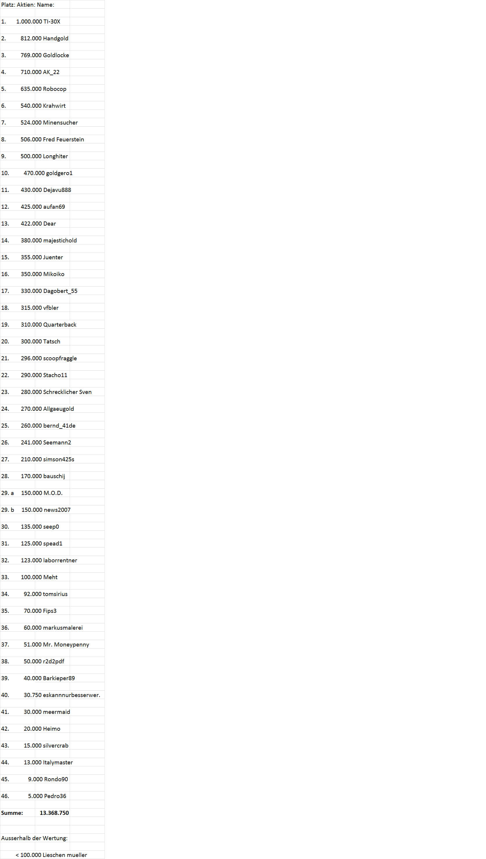 Goldproduzent mit mehr als 100000 Unzen 2012 546393