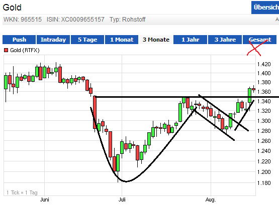 Quo Vadis Dax 2013 - Up, dank Liquidität 634886