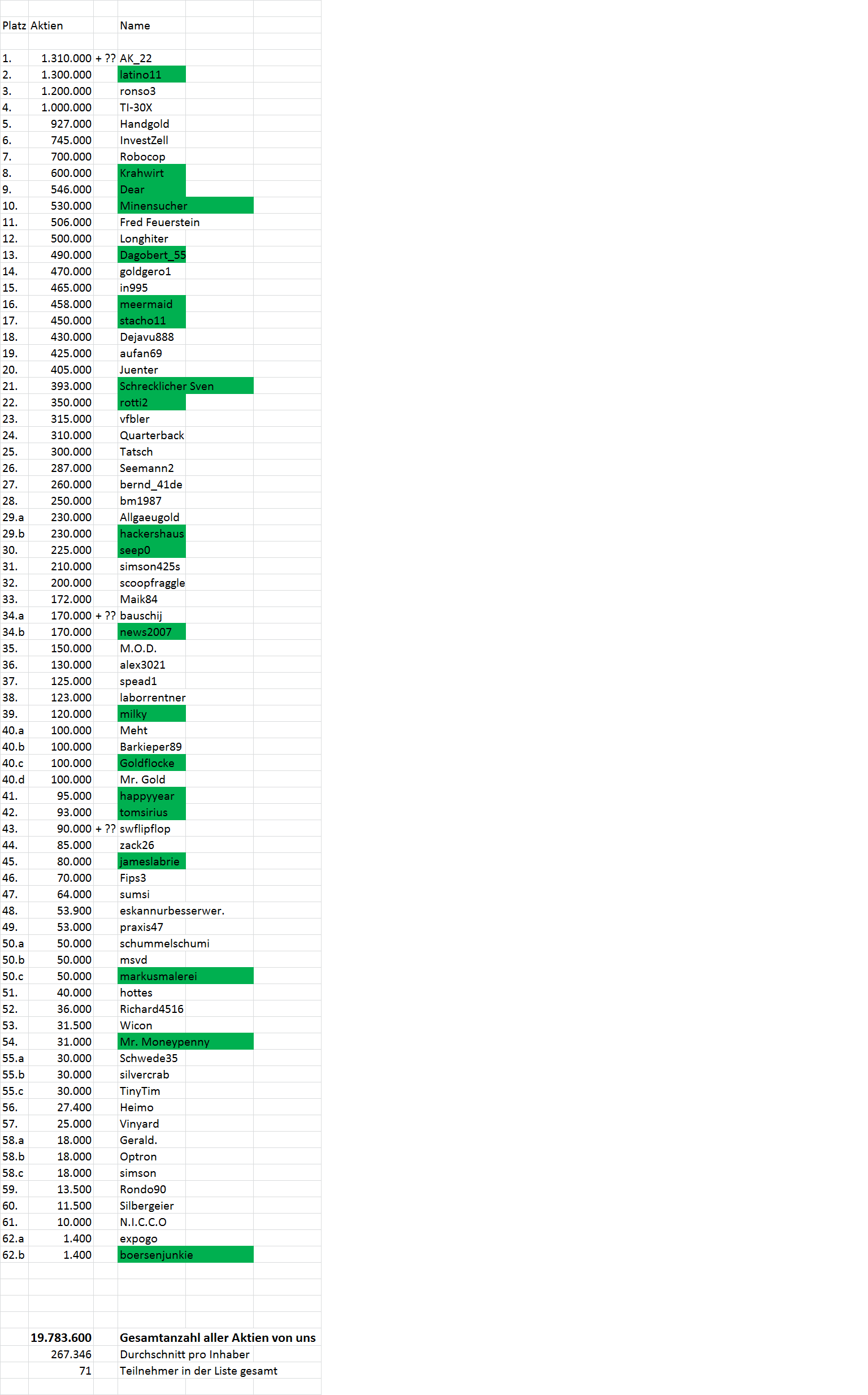 Goldproduzent mit mehr als 100000 Unzen 2012 635976