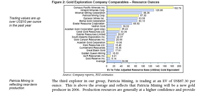 Vedron FAKTEN VG Kanada 82253