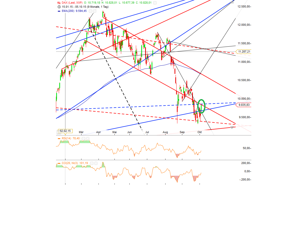 Gold traden - long bzw. short 862687