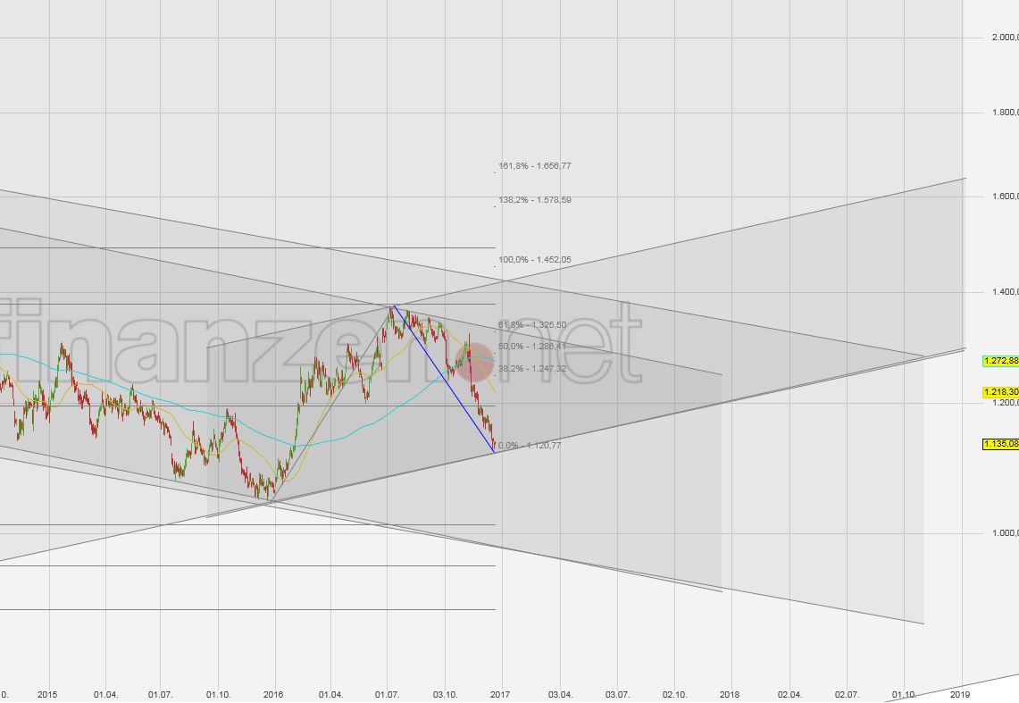 Wenn das Gold redet, dann schweigt die Welt! 959790