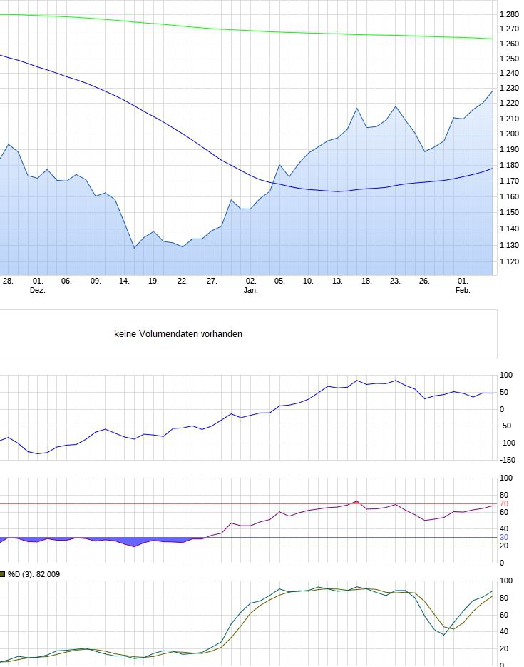 Gold. Die grösste Lüge des Jahrzehnts? 970081