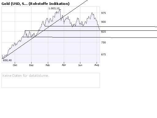 LangfristTrends 179482