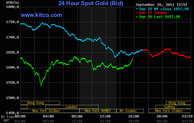 Quo Vadis Dax 2011 - All Time High? 442951