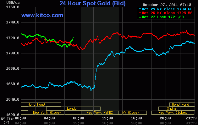 Quo Vadis Dax 2011 - All Time High? 451902