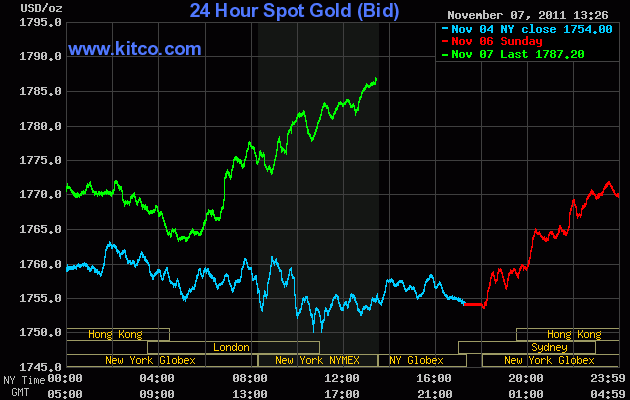Quo Vadis Dax 2011 - All Time High? 455105