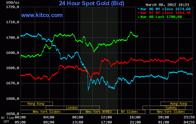 QV ultimate 2012 491767