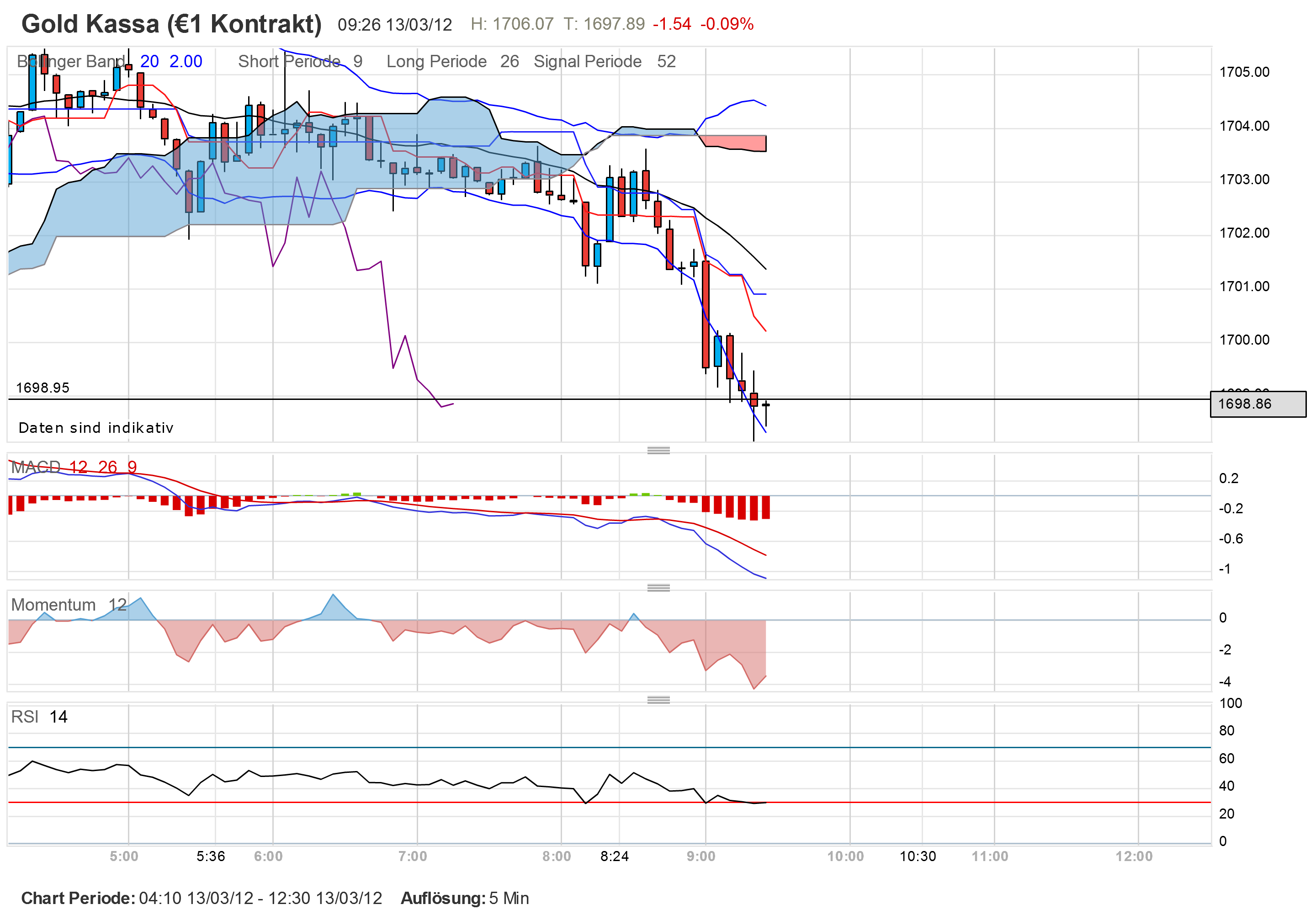QV ultimate 2012 492624