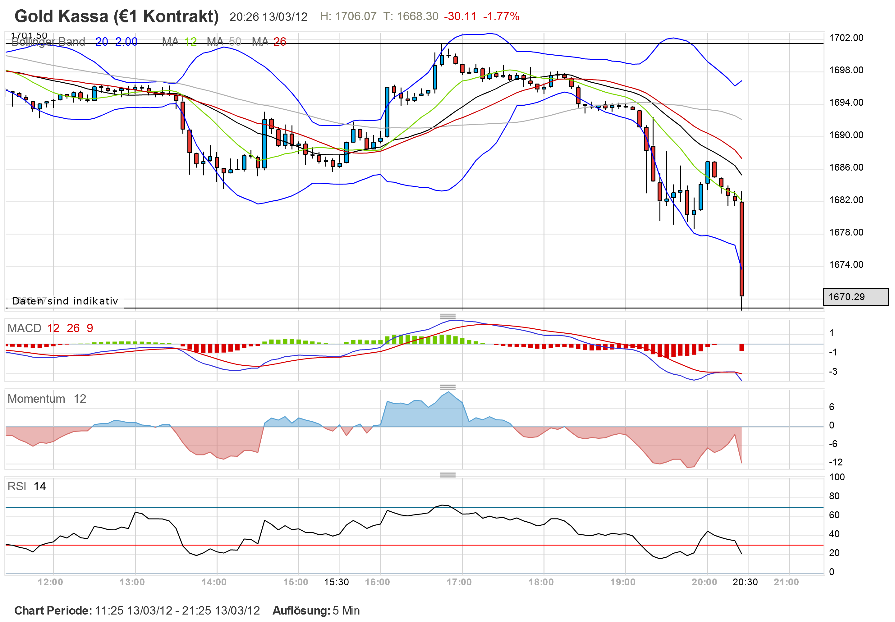 QV ultimate 2012 492844