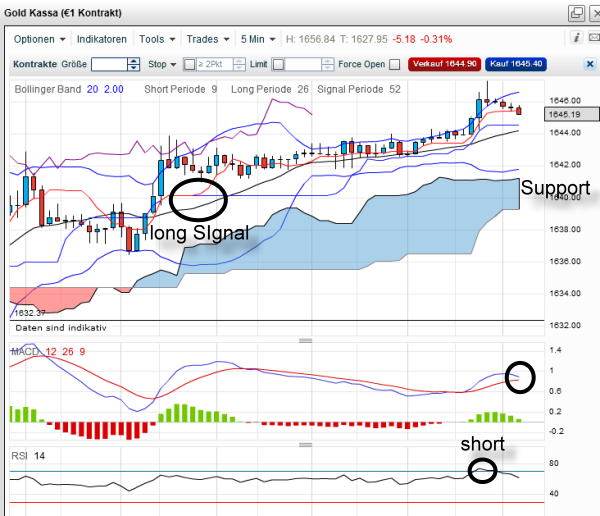 QV ultimate 2012 495003