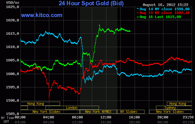 QV ultimate 2012 530378